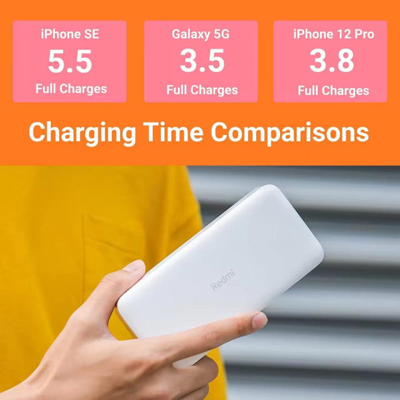 20000mAh Redmi Power Bank  Fast Charging