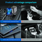 45W Car Phone Charger – Multi-Port Fast Charging USB A + Type-C Car Adapter