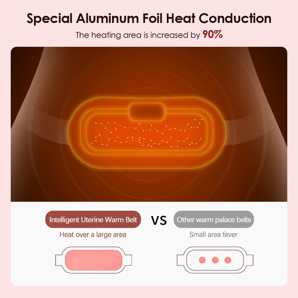 Menstrual Pain Relief Belt – Rechargeable Heating Waist Belt for Period Cramps & Back Pain